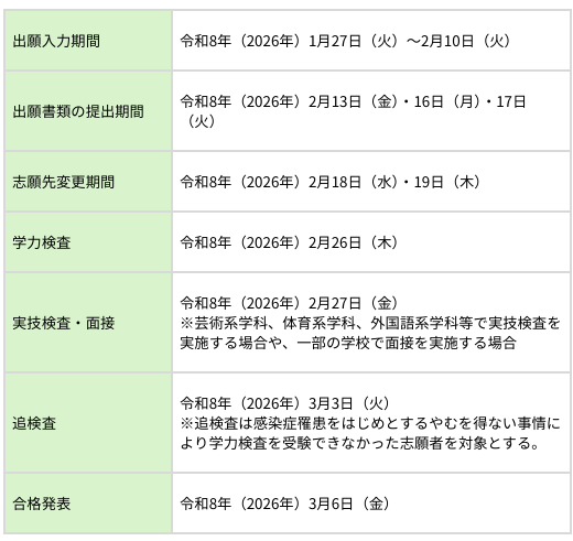 埼玉県　令和８年度公立高校入試　スケジュール