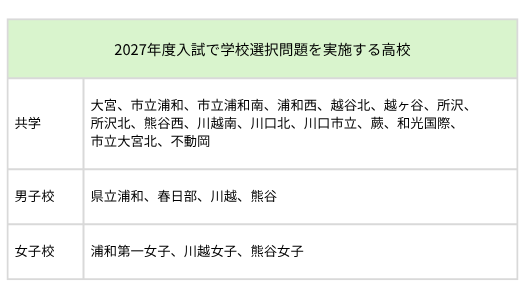 埼玉県　学校選択問題　令和9年度の実施高校