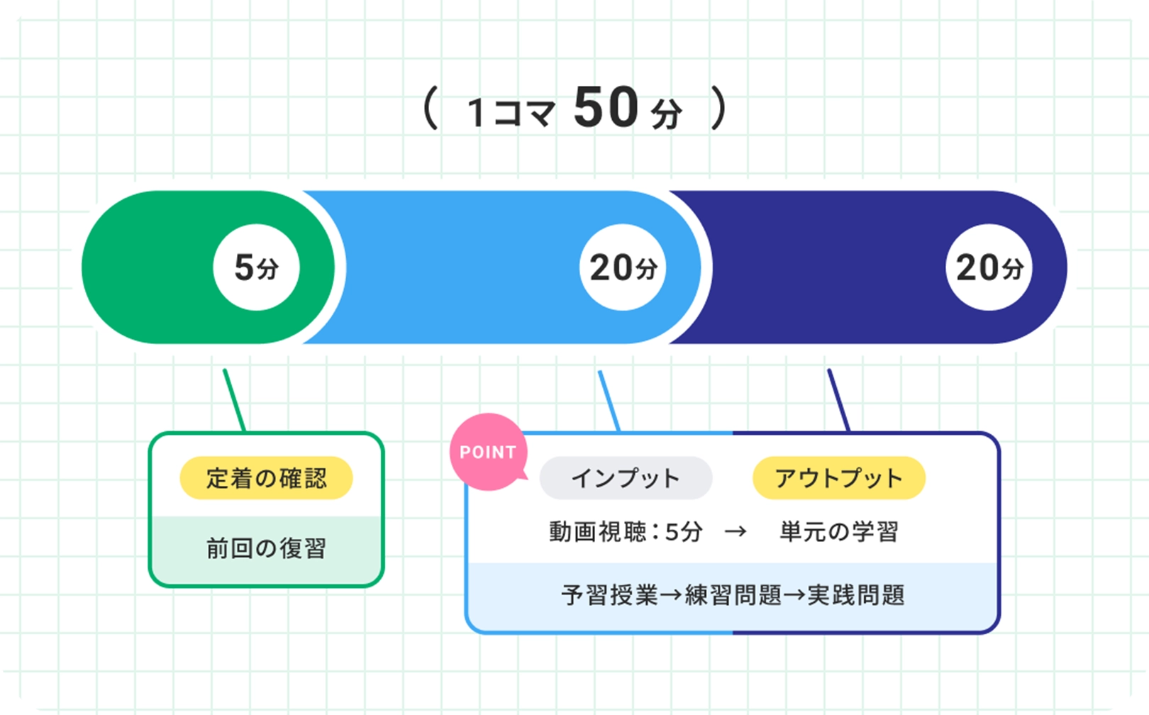 コノ塾　1コマの設計