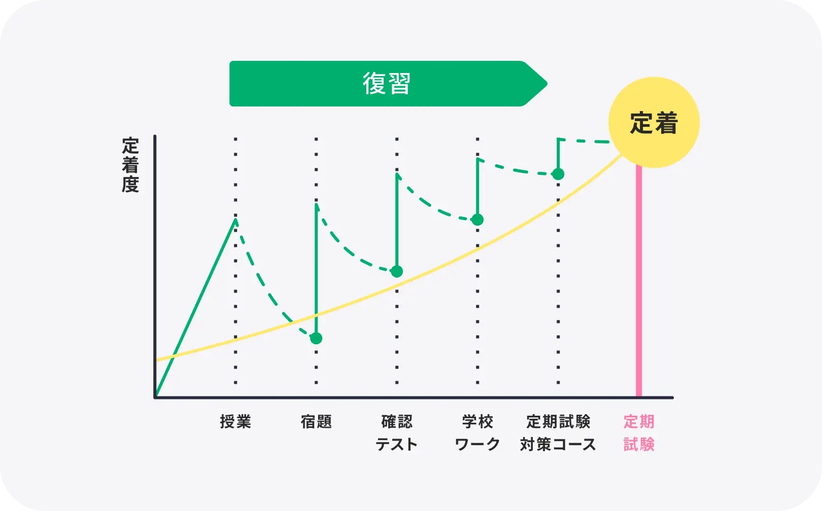 コノ塾の学習の流れ
