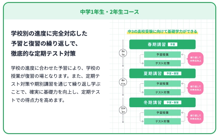 コノ塾　中学1年生・2年生コース